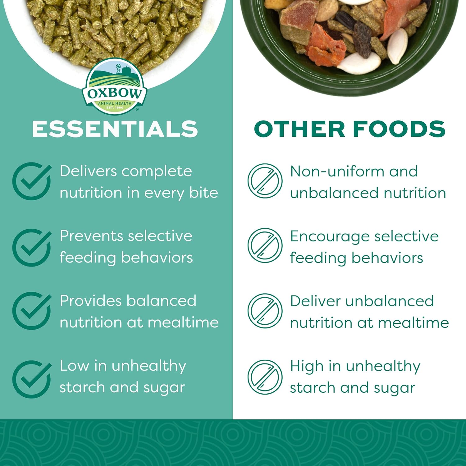 Oxbow Essentials Adult Rabbit Food (5lb)